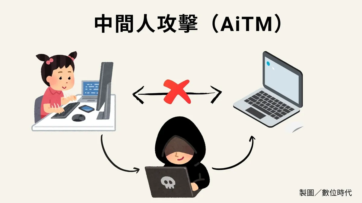 企業資料上雲安全嗎？Google Cloud揭駭客手法：騎劫挖礦、中間人攻擊⋯是什麼意思？ | 捕夢網Blog